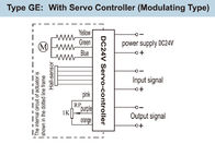Modulating DC Brushless Quarter Turn Electric Actuator
