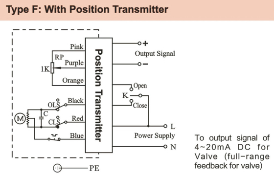 Explosion Proof Electric Actuator with Position transmitter
