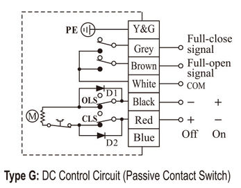 Ultra Small Electric 24VDC Quarter Turn Actuator