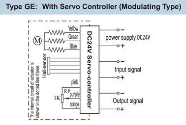 Modulating DC Brushless Quarter Turn Electric Actuator