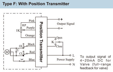 Butterfly Valve 70% ISO5211 Quarter Turn Actuator